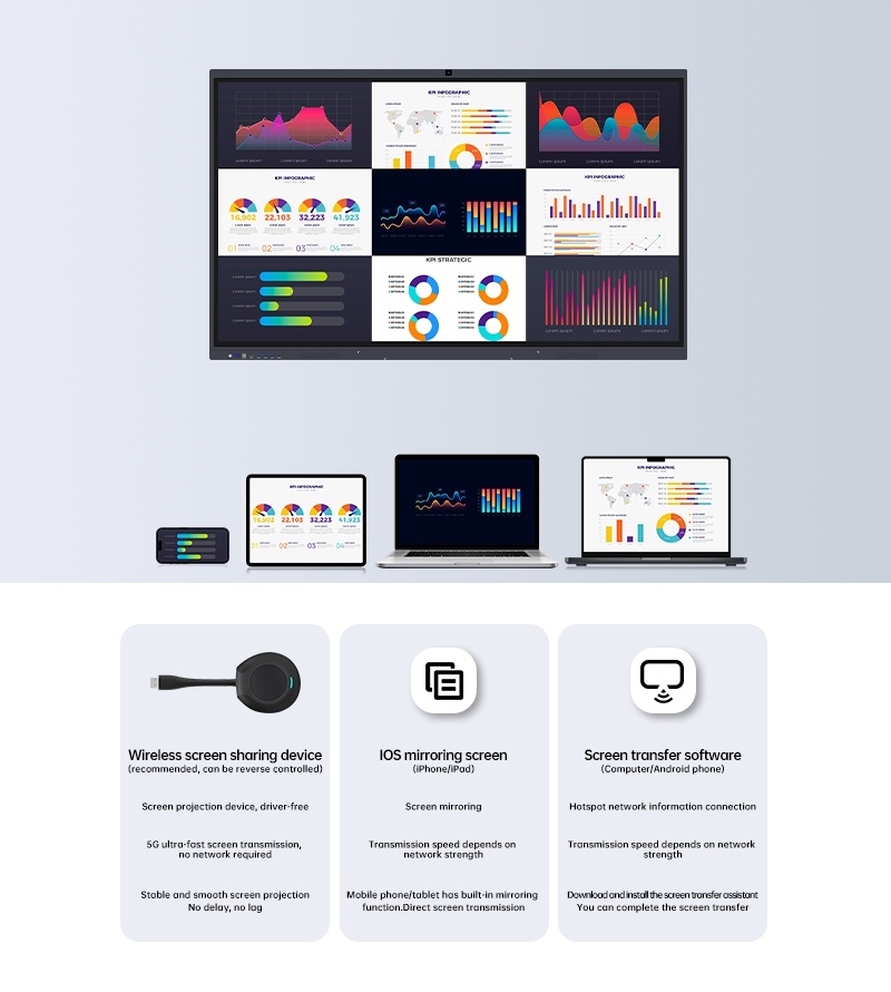 Taglia il cavo: abbraccia il futuro della condivisione dello schermo wireless