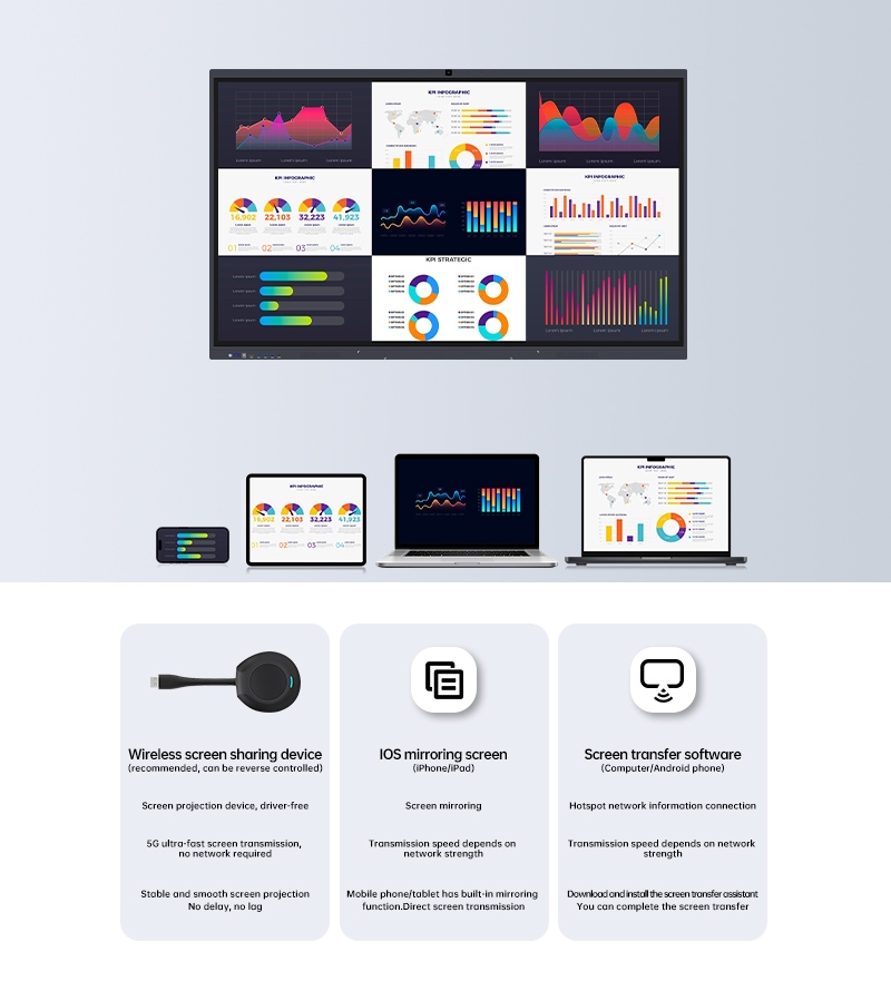 In che modo la proiezione su schermo wireless può semplificare la collaborazione multischermo?