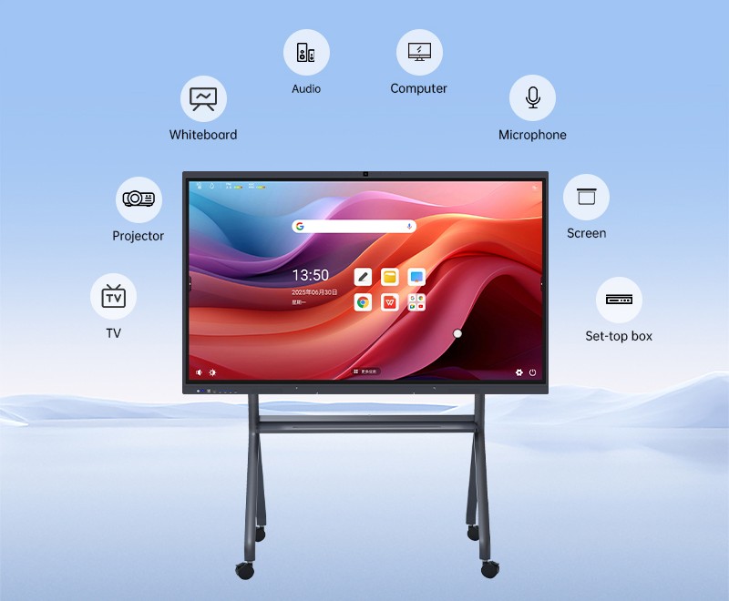 Il potere della precisione: comprendere il Point Touch nei display interattivi a schermo piatto (IFPD)